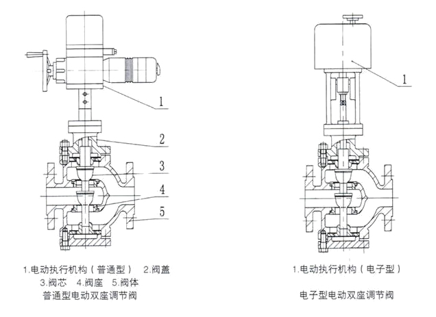 電動(dòng)三通調(diào)節(jié)閥結(jié)構(gòu)圖