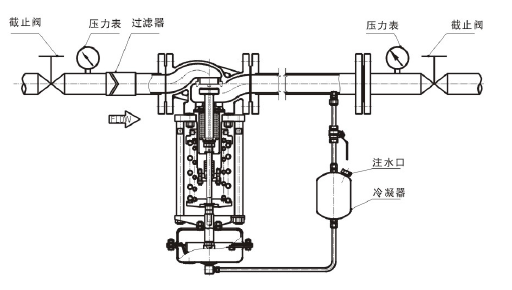 調(diào)節(jié)蒸汽，閥后壓力調(diào)節(jié)型