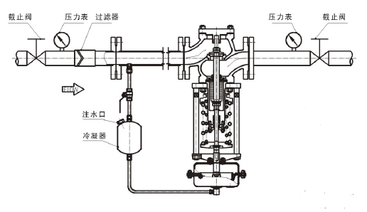 調(diào)節(jié)蒸汽，閥前壓力調(diào)節(jié)型