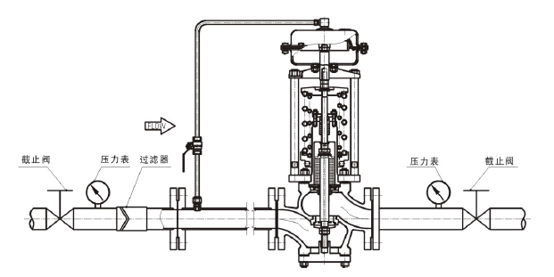 調(diào)節(jié)氣體，閥前壓力調(diào)節(jié)型