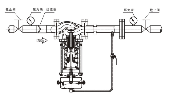 調(diào)節(jié)液體，閥后壓力調(diào)節(jié)型