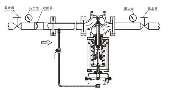 調(diào)節(jié)液體，閥前壓力調(diào)節(jié)型