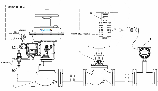 氣動流量調節(jié)閥控制原理圖